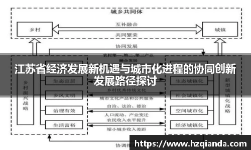 江苏省经济发展新机遇与城市化进程的协同创新发展路径探讨