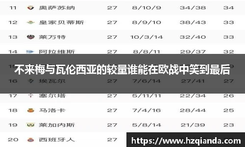 不来梅与瓦伦西亚的较量谁能在欧战中笑到最后
